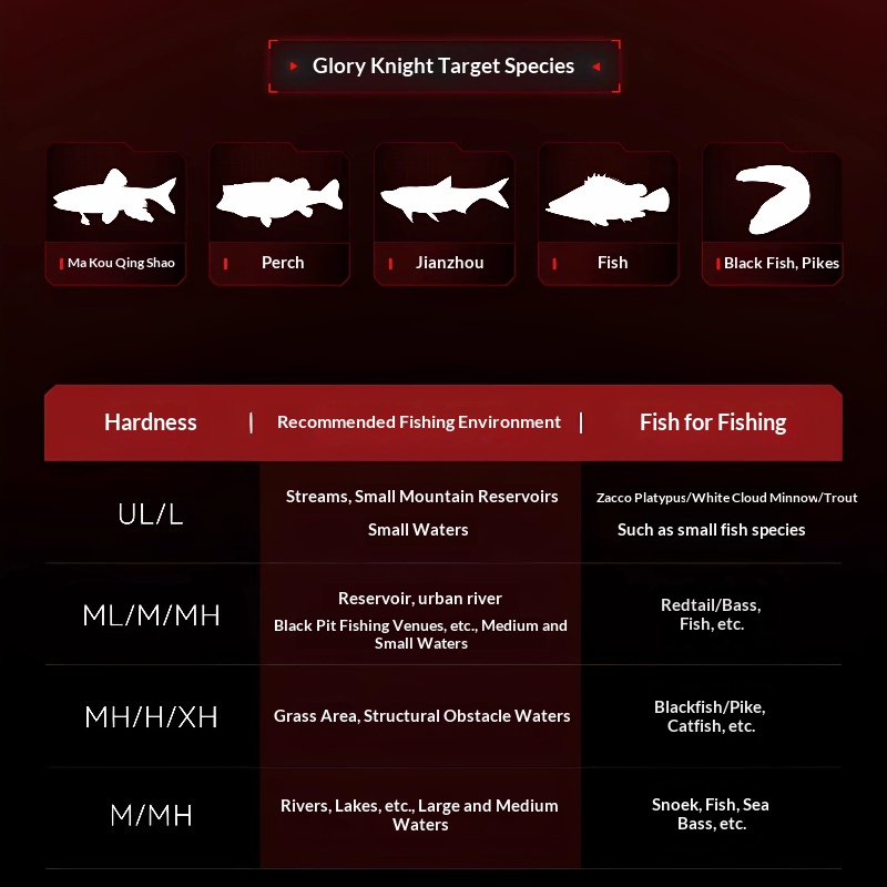 Joran KastKing 1.68m UL/L deng - Fishing Equipment Guide ulasan dan harga