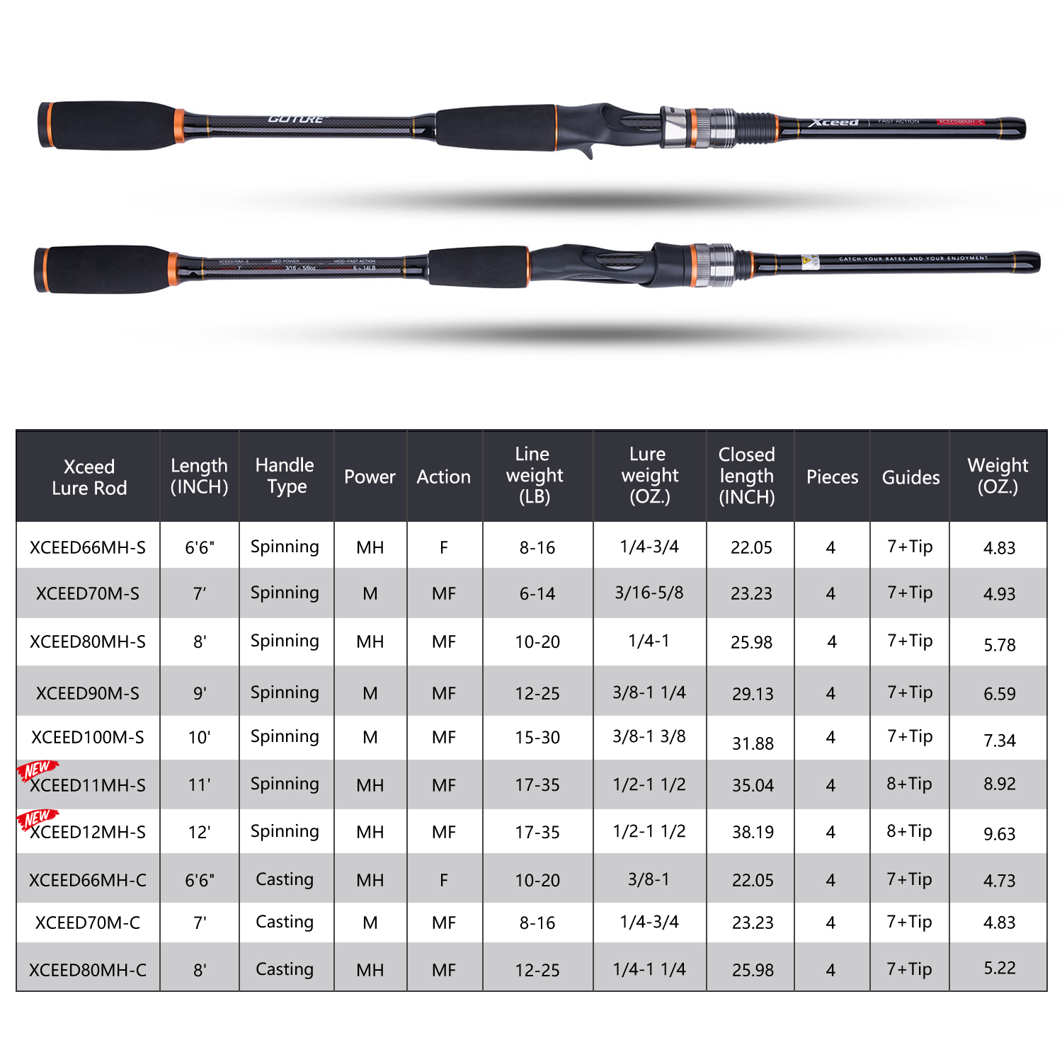 Joran Pancing Jepang SIC/FUJI  - Fishing Equipment Guide ulasan dan harga